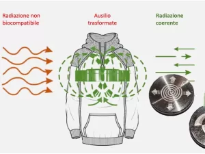 TEST DI VALIDAZIONE DELLA TECNOLOGIA WEAREVOLUTION