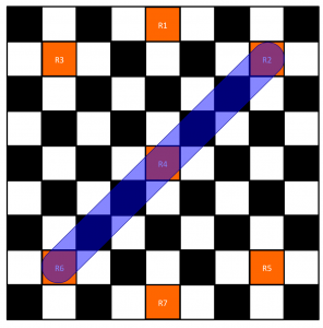 diagonaleR2R6